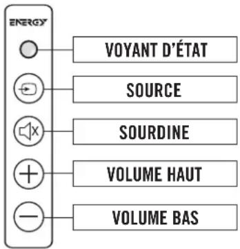 Energy Power Bar One - LISTE DES PIÈCES - 1