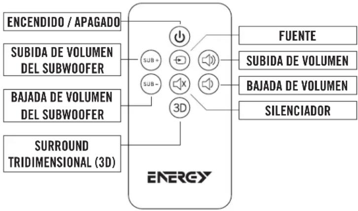 Energy Power Bar One - LUZ DE ESTADO DE LA BARRA DE SONIDO - 2
