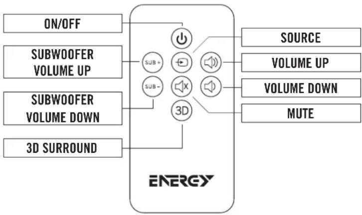 Energy Power Bar One - SOUNDBAR STATUS LIGHT - 2