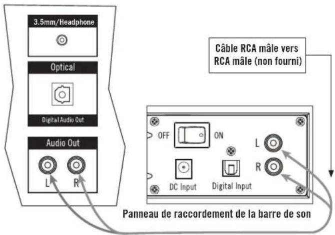 Energy Power Bar One - Câble RCA - 1