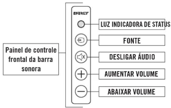 Energy Power Bar One - COMO PROGRAMAR O CONTROLE REMOTO DA TV PARA CONTROLAR A BARRA SONORA - 1