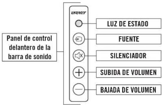 Energy Power Bar One - PROGRAMACIÓN DEL CONTROL REMOTO DE SU TELEVISOR PARA HACER FUNCIONAR LA BARRA DE SONIDO - 1
