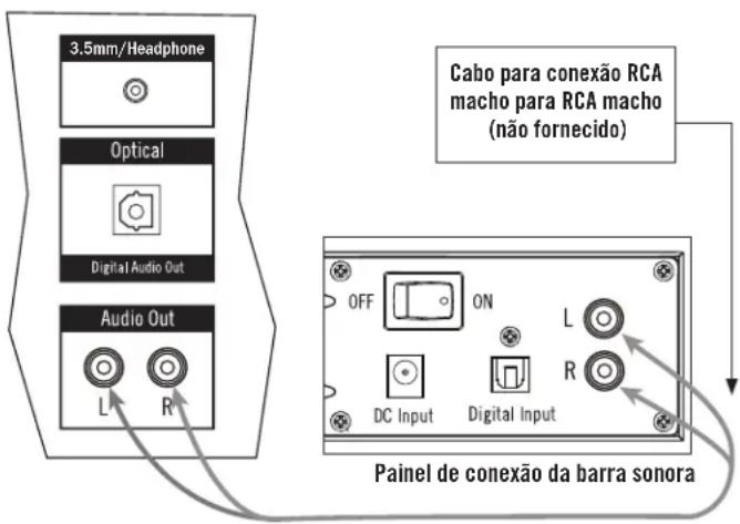 Energy Power Bar One - Cabo RCA - 1
