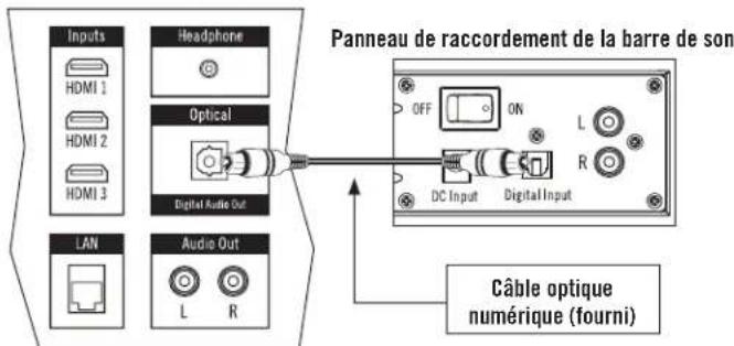 Energy Power Bar One - Câble optique numérique - 1
