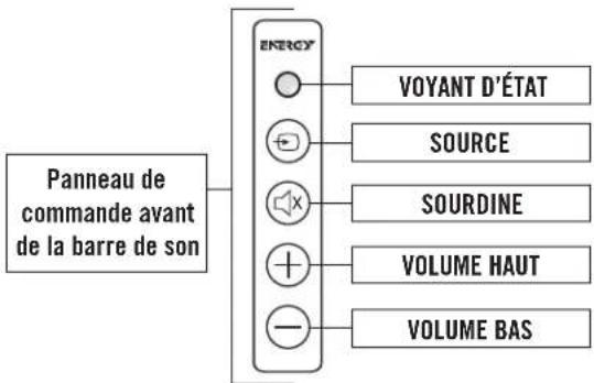 Energy Power Bar One - PROGRAMMATION DE LA TÉLÉCOMMANDE DE TÉLÉVISION POUR LE FONCTIONNEMENT DE LA BARRE DE SON - 1