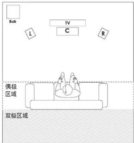 Energy Veritas V-Mini-C - chIneSe - 重要安全信息 - 2