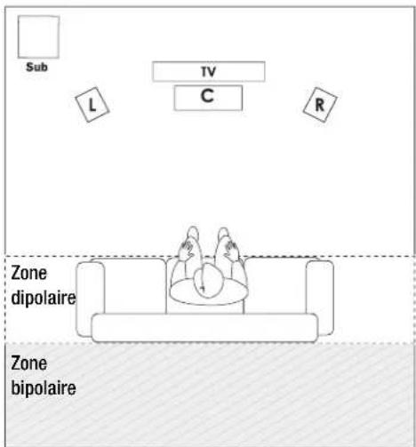 Energy Veritas V-Mini-C - Raccordement standard (voir la figure 3) - 3