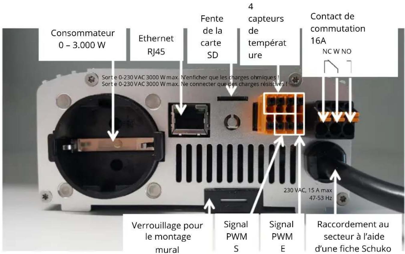 Consommateur 0 - 3.000 W Ethernet RJ45 Fente de la carte SD 4 capteurs de températ ure Contact de commutation 16A NC W NO Sort e 0-230 VAC 3000 W max. N'enficher que les charges ohmiques ! Sort e 0-230 VAC 3000 W max. Ne connecter que des charges résistives ! 230 VAC, 15 A max 47-53 Hz Verrouillage pour le montage mural Signal PWM S Signal PWM E Raccordement au secteur à l'aide d'une fiche Schuko