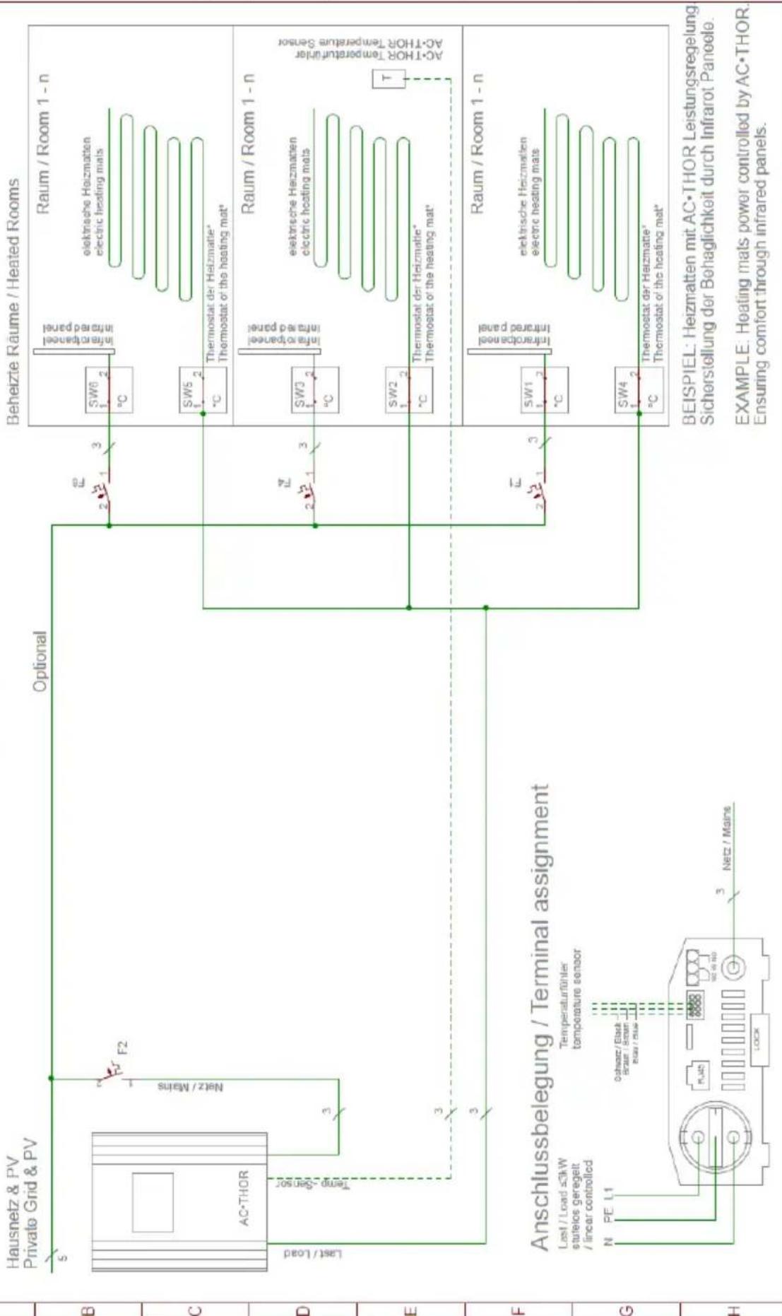 Hausnetz & PV Private Grid & PV S AC·THOR Last / Load Temp -Sensor 3 F2 Natz / Mains 3 3 3 3 Anschlussbelegung / Terminal assignment Last / Load s3kW stutelos geregeit / linear controlled N PE L1 Schwarz / Black Braat / Scent Brau / Blue Netz / Mains LOCK Beheizte Räume / Heated Rooms Raum / Room 1 - n SW6 °C Infraorbeneel infrared panel elektrische Heizmatten electric heating mats SW5 °C Thermostat der Heizmatie* Thermostat of the heating mat* Raum / Room 1 - n SW3 °C Infraorbeneel infrared panel elektrische Heizmatten electric heating mats SW2 °C Thermostat der Heizmatie* Thermostat of the heating mat* T AC·THOR Temperature Sensor Raum / Room 1 - n SW1 °C Infraorbeneel infrared panel elektrische Heizmatten electric heating mats SW4 °C Thermostat der Heizmatie* Thermostat of the heating mat* BEISPIEL: Heizmatten mit AC·THOR Leistungsregelung. Sicherstellung der Behaglichkeit durch Infrarot Paneele. EXAMPLE: Heating mats power controlled by AC·THOR. Ensuring comfort through infrared panels.