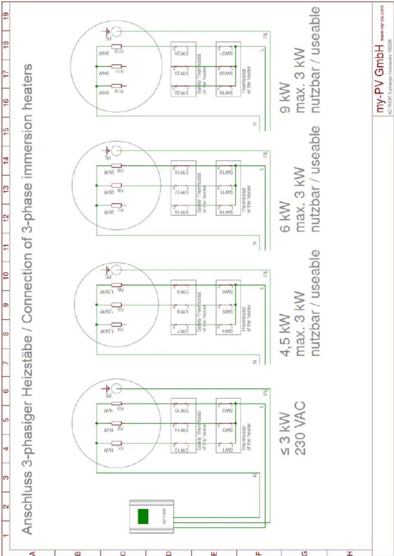 My-PV AC-THOR - Anschluss 3-phasiger Heizstäbe / Connecting three-phase heating elements - 1