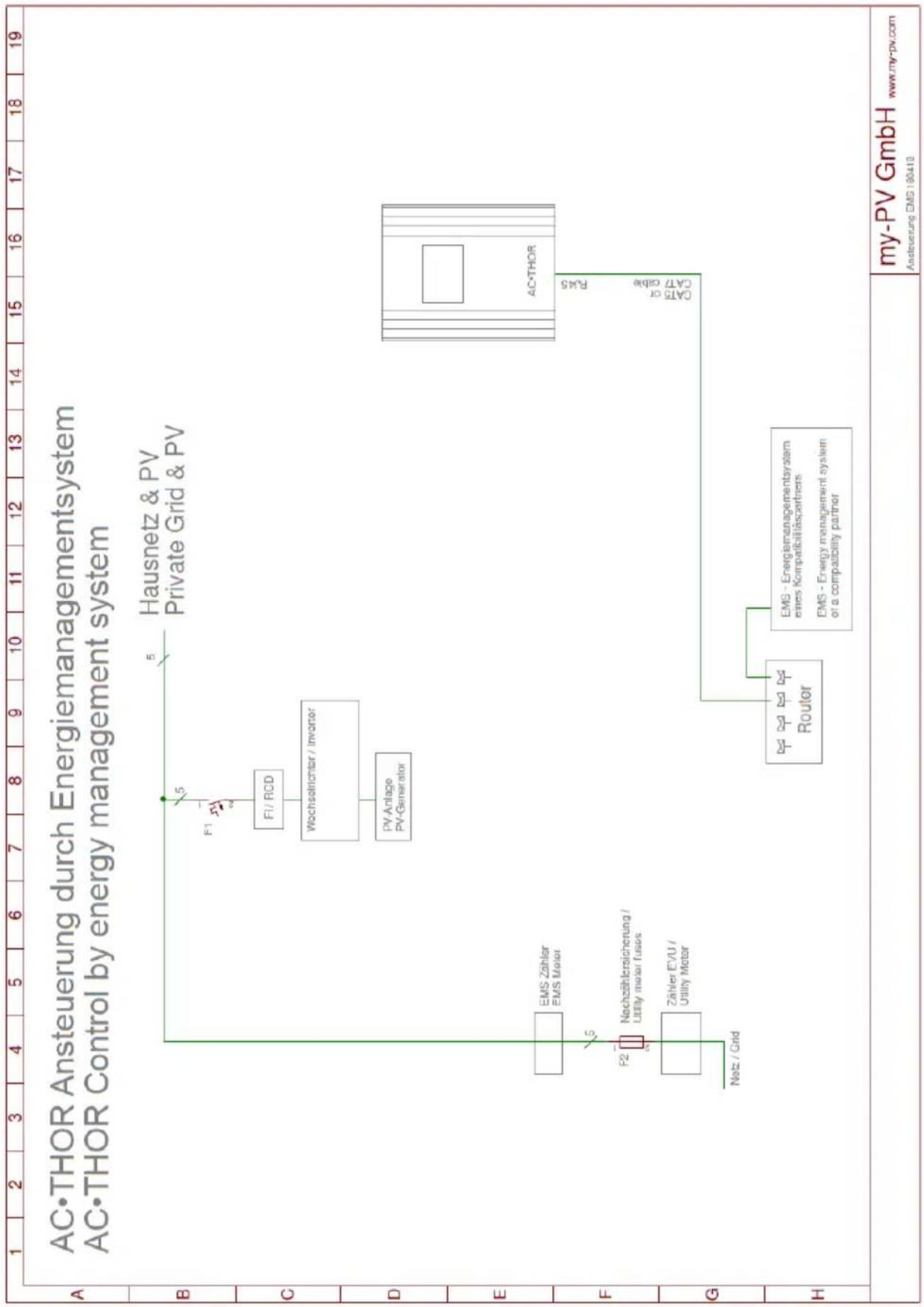 My-PV AC-THOR - Ansteuerung durch Energiemanagementsystem / Control by the energy management system - 1