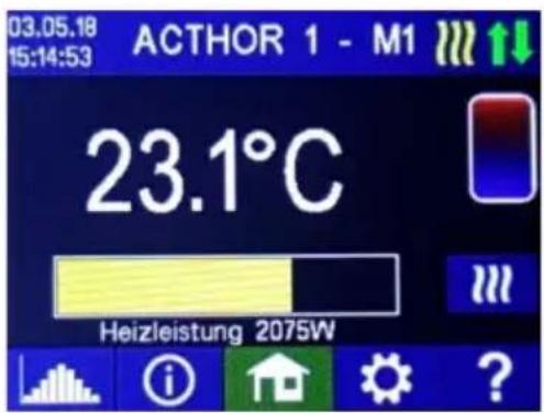 03.05.18 ACTHOR 1 - M1 15:14:53 23.1°C Heizleistung 2075W