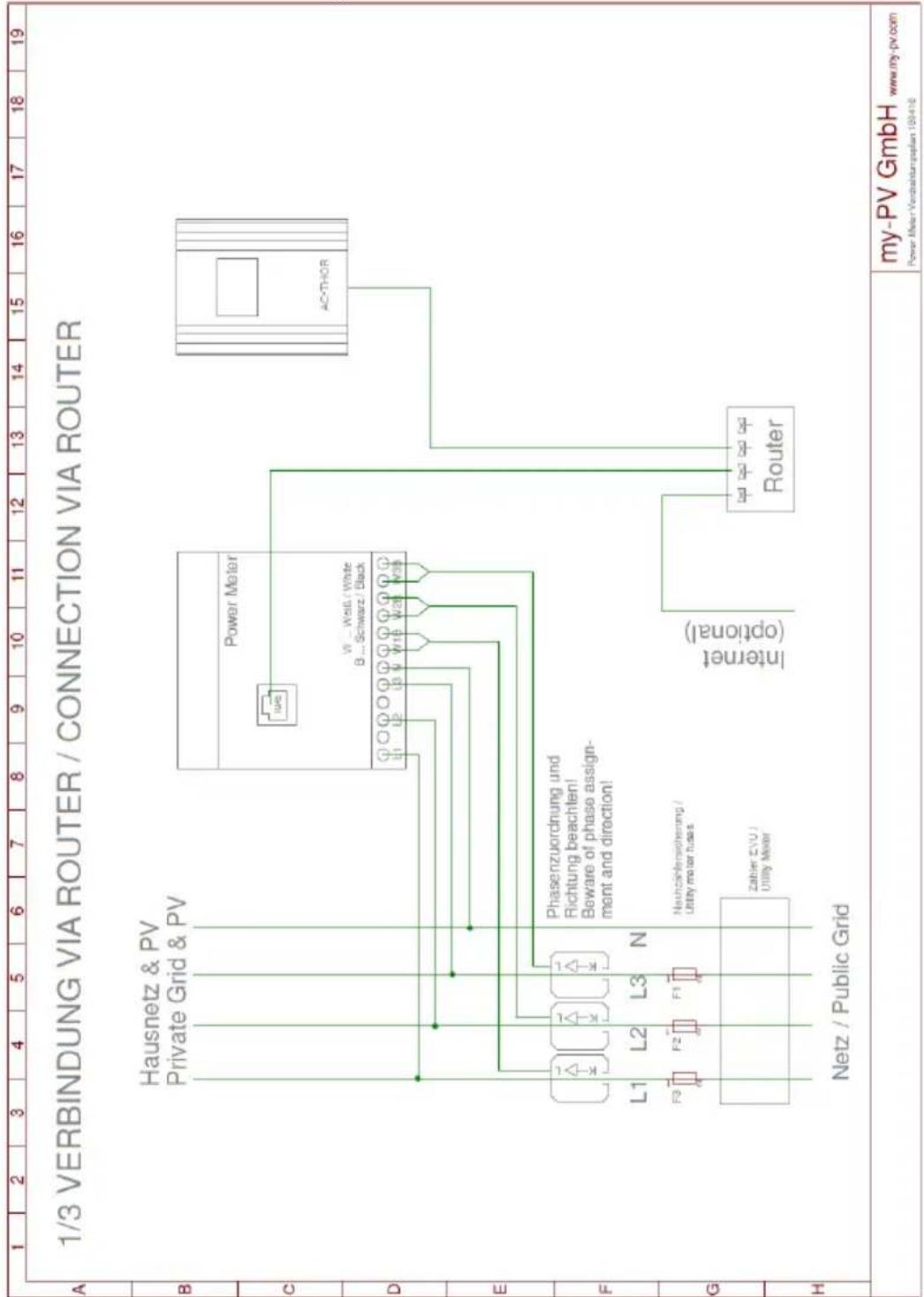 My-PV AC-THOR - AC•THOR Verdrahtung Ansteuerungsseite / Wiring the control side - 1