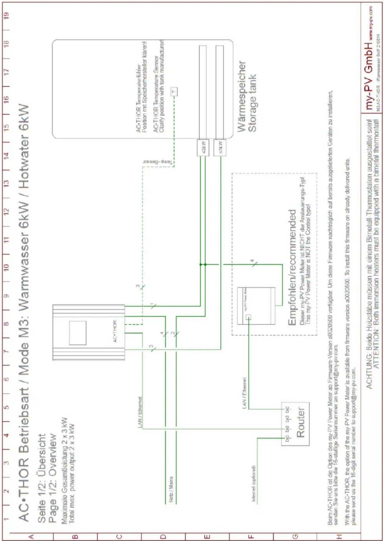 AC•THOR Betriebsart / Mode M3: Warmwasser 6kW / Hotwater 6kW Seite 1/2: Übersicht Page 1/2: Overview Maximale Gesamtleistung 2 x 3 kW Total max. power output 2 x 3 kW AC•THOR Netz / Maine LAN / Ethernet 3 4 Temp.-Sensor AC•THOR Temperatureurfühler Position mit Speicherhersteller klarent! AC•THOR Temperature Sensor Clarify position with tank manufacturer! ≤3kW ≤3kW Wärmespeicher Storage tank F Internet (optional) LAN / Ethernet 4 Empfohlen/recommended Dieser my-PV Power Meter ist NICHT der Ansteuerungs-Typ! This my-PV Power Meter is NOT the Control type! Beim AC-THOR ist die Option des my-PV Power Meter ab Firmware-Version a0020500 verfügbar. Um diese Firmware nachträglich auf bereits ausgelieferten Geräten zu installieren, senden Sie uns bitte die 16-stellige Senernummer an support@my-pv.com. With the AC-THOR, the option of the my-PV Power Meter is available from firmware version a0020500. To install this firmware on already delivered units, please send us the 16-digit serial number to support@my-pv.com. ACHTUNG: Beide Heizstäbe müssen mit einem Birmetall-Thermostaten ausgestattet sein! ATTENTION: Both immersion heaters must be equipped with a bimetal thermostat! my-PV GmbH www.my-pv.com M3AC-THOR - Warmwasser 8kW 210614