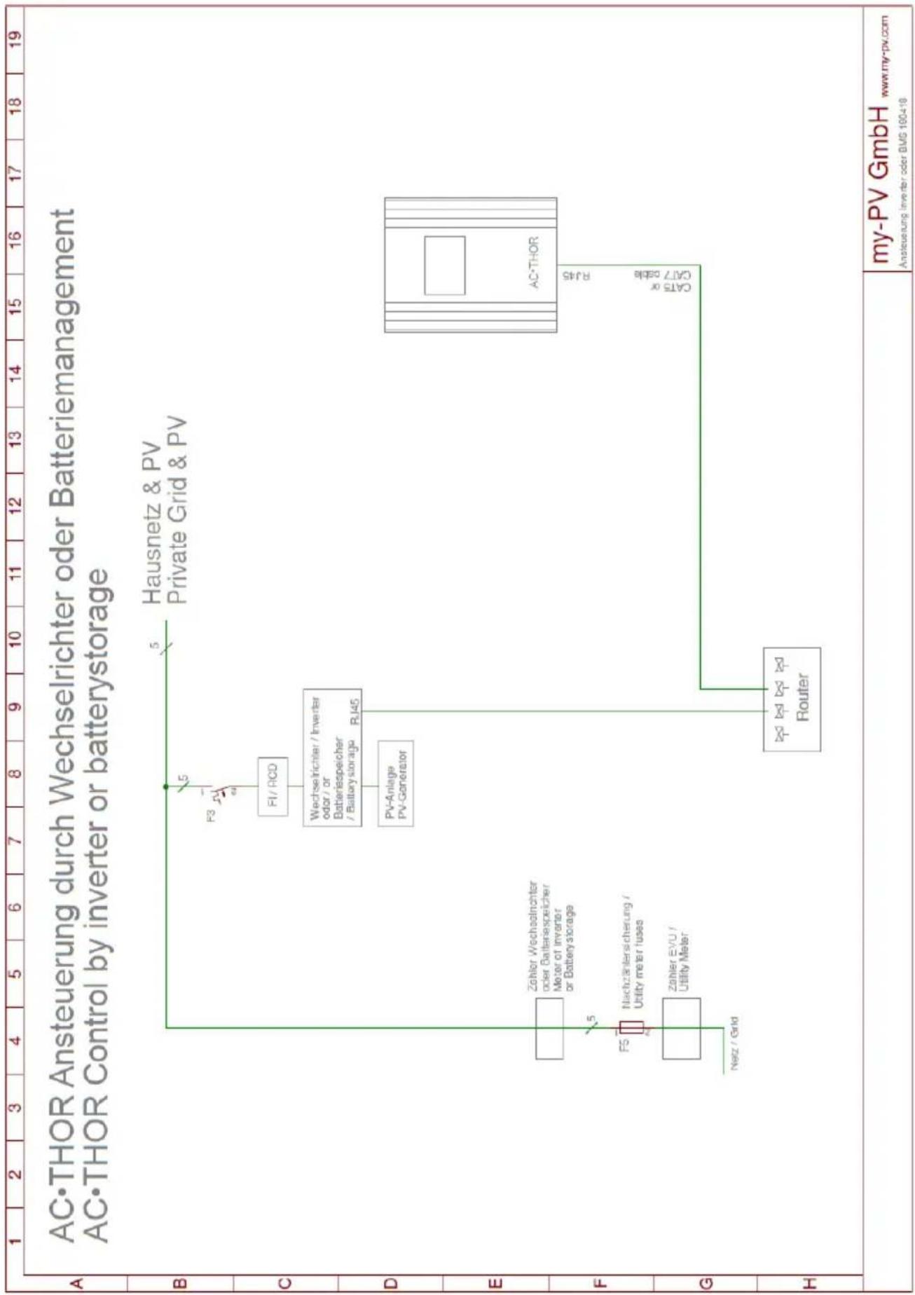 My-PV AC-THOR - Ansteuerung durch Wechselrichter oder Batteriemanagement / Control by inverter or battery management - 1