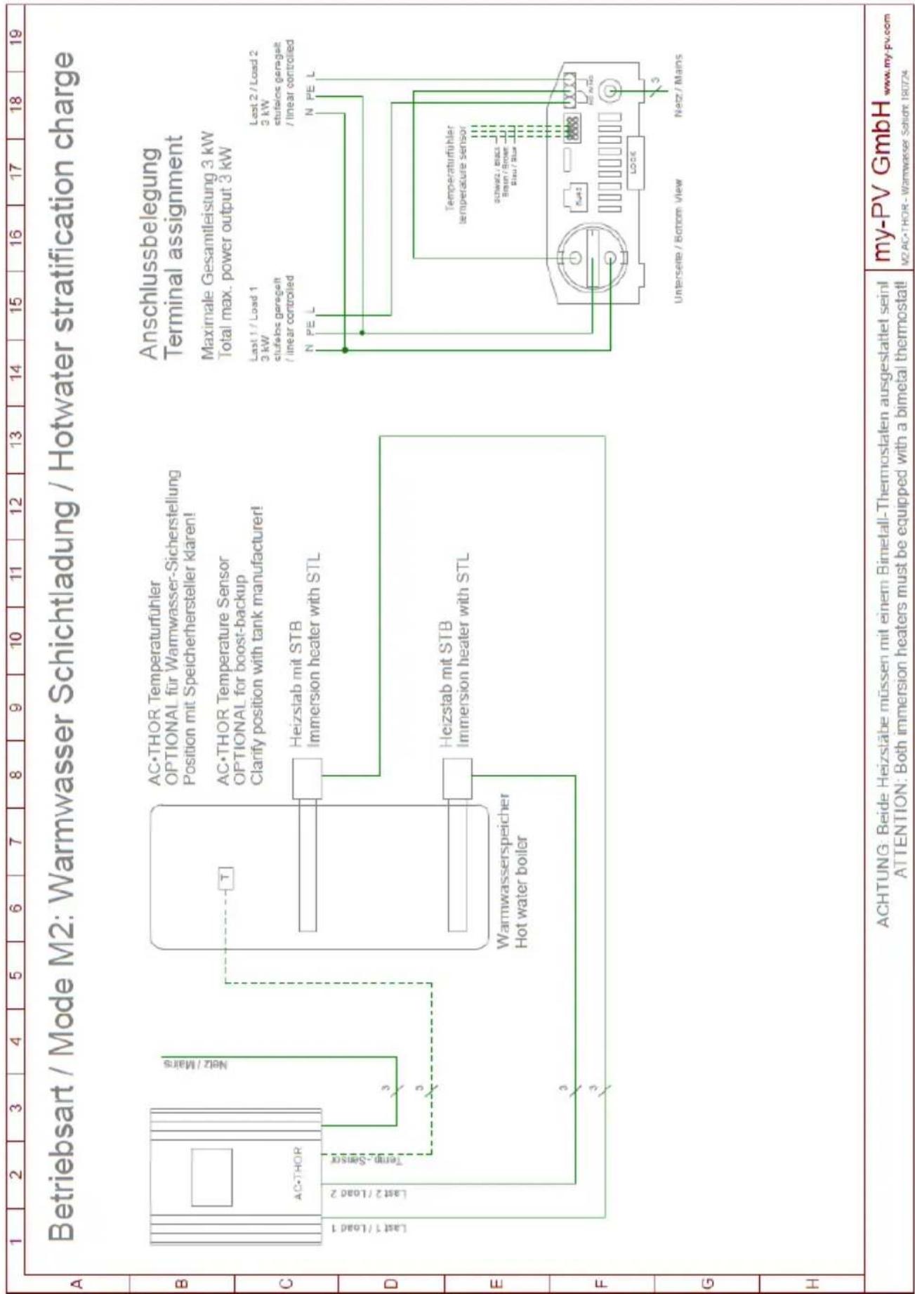 Betriebsart / Mode M2: Warmwasser Schichtladung / Hotwater stratification charge AC•THOR. Temperaturfühler OPTIONAL für Warmwasser-Sicherstellung Position mit Speicherhersteller klaren! AC•THOR Temperature Sensor OPTIONAL for boost-backup Clarify position with tank manufacturer! Heizstab mit STB Immersion heater with STL Heizstab mit STB Immersion heater with STL Warmwasserspeicher Hot water boiler AC•THOR. Temperaturfühler Temperature sensor SCHWAG / BLACK Stain / Brown Blau / Blue N PE L Last 1 / Load 1 3 kW clufelos geregelt / linear controlled Last 2 / Load 2 3 kW stufalons geregelt / linear controlled Unterseite / Bottom View Netz / Mains Anschlussbelegung Terminal assignment Maximale Gesamtleistung 3 kW Total max. power output 3 kW ACHTUNG: Beide Heizstäbe müssen mit einem Bimetall-Thermostaten ausgestattet sein! ATTENTION: Both immersion heaters must be equipped with a bimetal thermostat! my-PV GmbH www.my-pv.com M2 AC•THOR - Warmwasser Solicht 180724