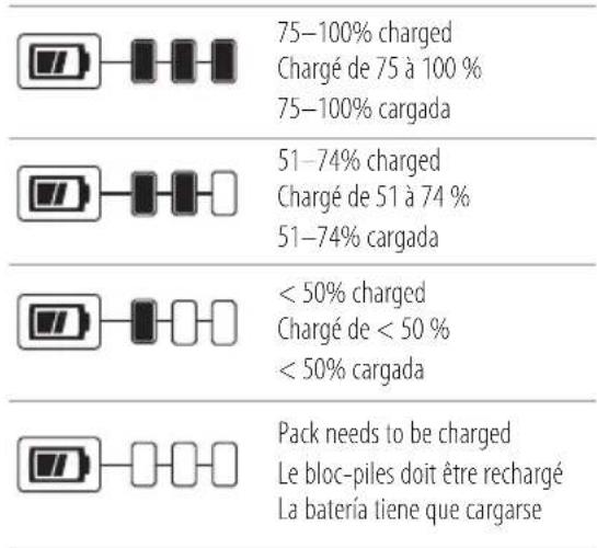 75-100% charged Chargé de 75 à 100 % 75-100% cargada 51-74% charged Chargé de 51 à 74 % 51-74% cargada < 50% charged Chargé de < 50 % < 50% cargada Pack needs to be charged Le bloc-piles doit être rechargé La batería tiene que cargarse