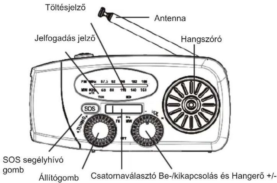 THOMSON RT260 - Figyelmeztetésk ésbiztonságielőirások - 5