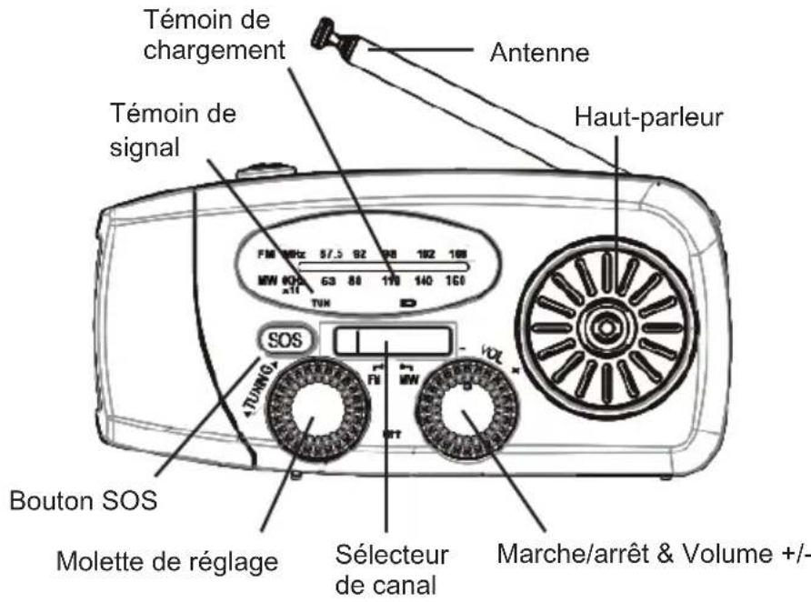 THOMSON RT260 - Avertissements et consignes de sécurité - 5
