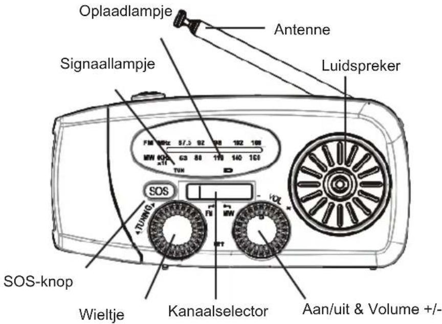THOMSON RT260 - Waarschuwingen en veiligheidsinstrumenties - 5