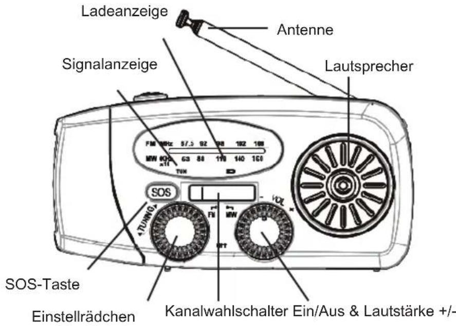 THOMSON RT260 - Warnings und Sicherheitshinweise - 5