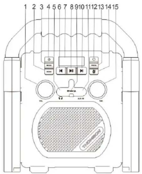 THOMSON WKR50BT - Dziatanie funkcjji - 1
