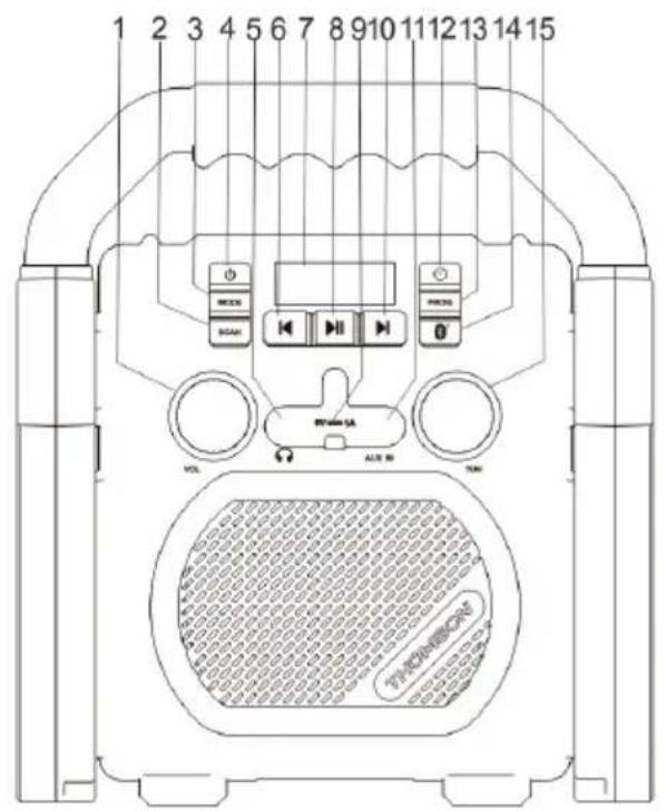 THOMSON WKR50BT - Az idó beállitasa - 1