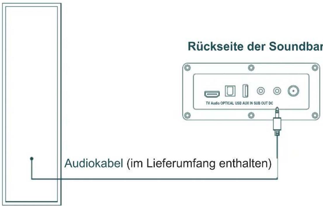 THOMSON SB552BTS - Rückseite des Subwooofers - 1
