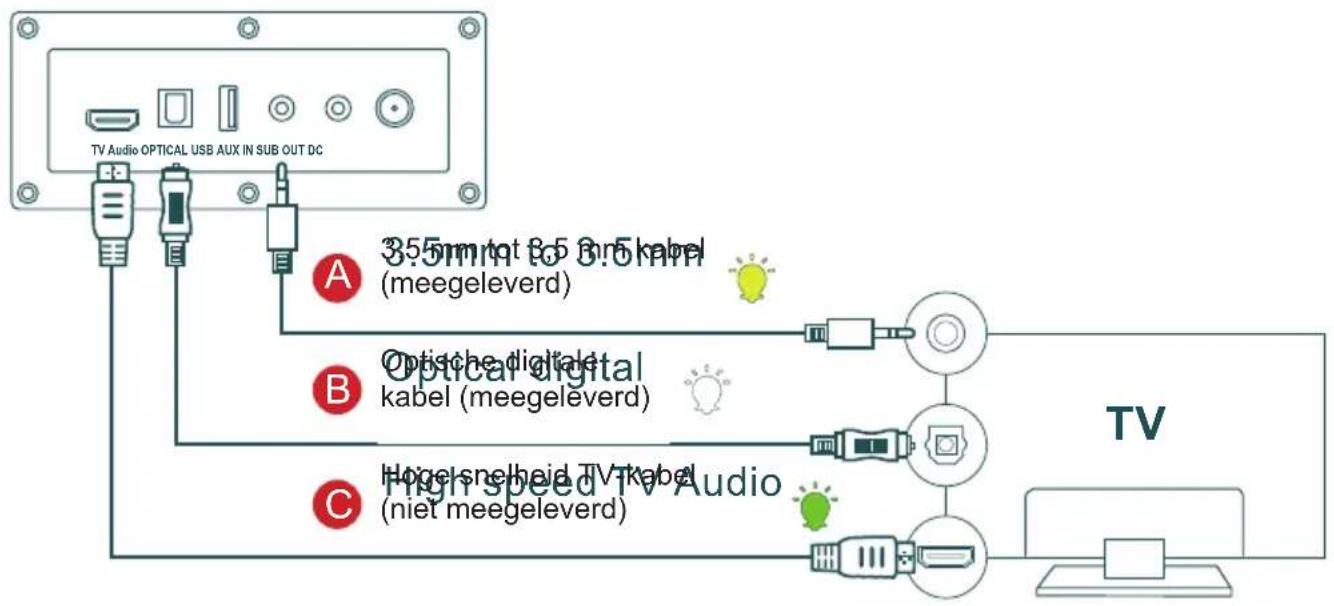 THOMSON SB552BTS - TV-aansluiting - 1