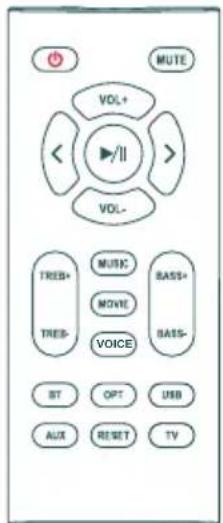 THOMSON SB552BTS - Imparare a conoscere il telecomando - 1
