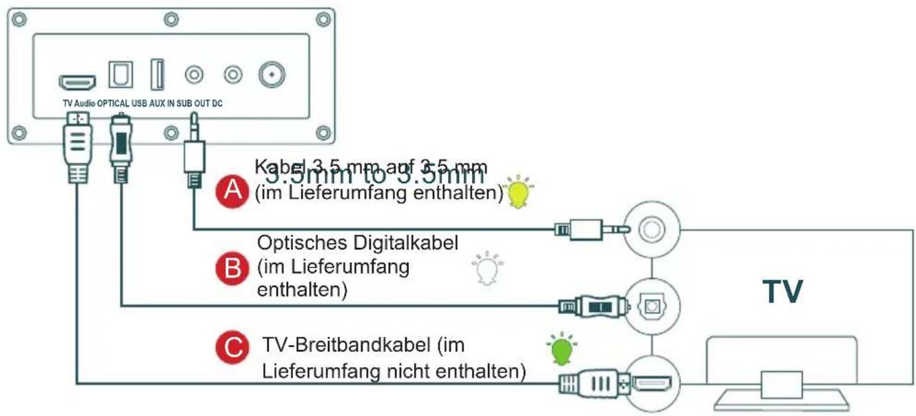 THOMSON SB552BTS - TV-Anschluss - 1
