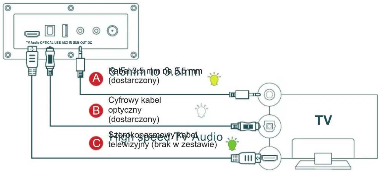 THOMSON SB552BTS - Zlacze TV - 1