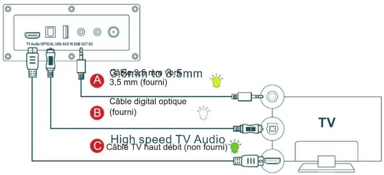 THOMSON SB552BTS - Connexion TV - 1