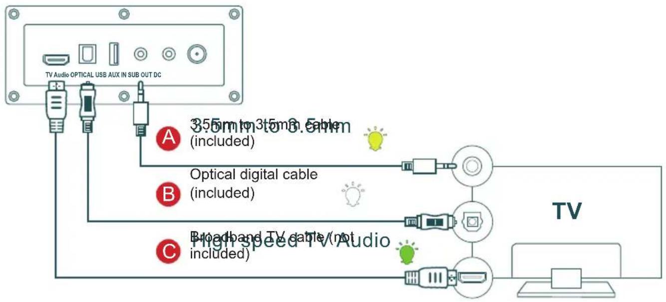 THOMSON SB552BTS - TV Connection - 1