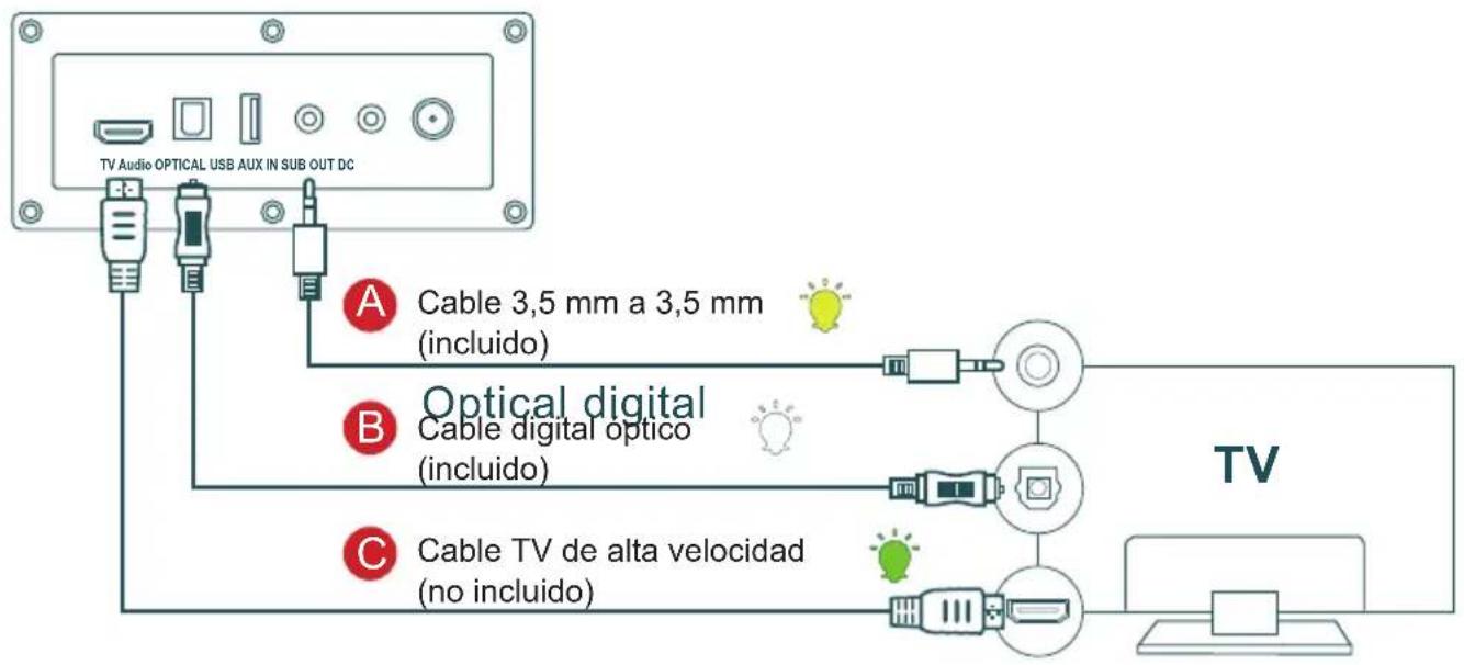 THOMSON SB552BTS - Conexión TV - 1
