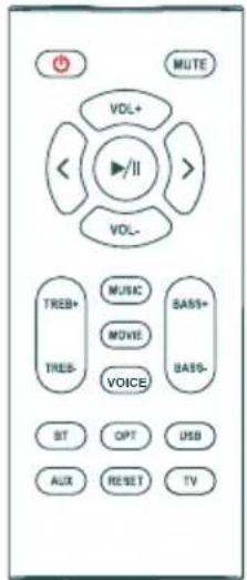 THOMSON SB552BTS - Discover your remote control - 1