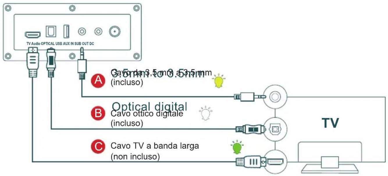 THOMSON SB552BTS - Collegamento al tevisore - 1