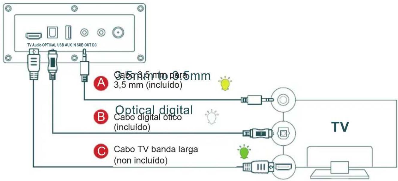 THOMSON SB552BTS - Ligação TV - 1
