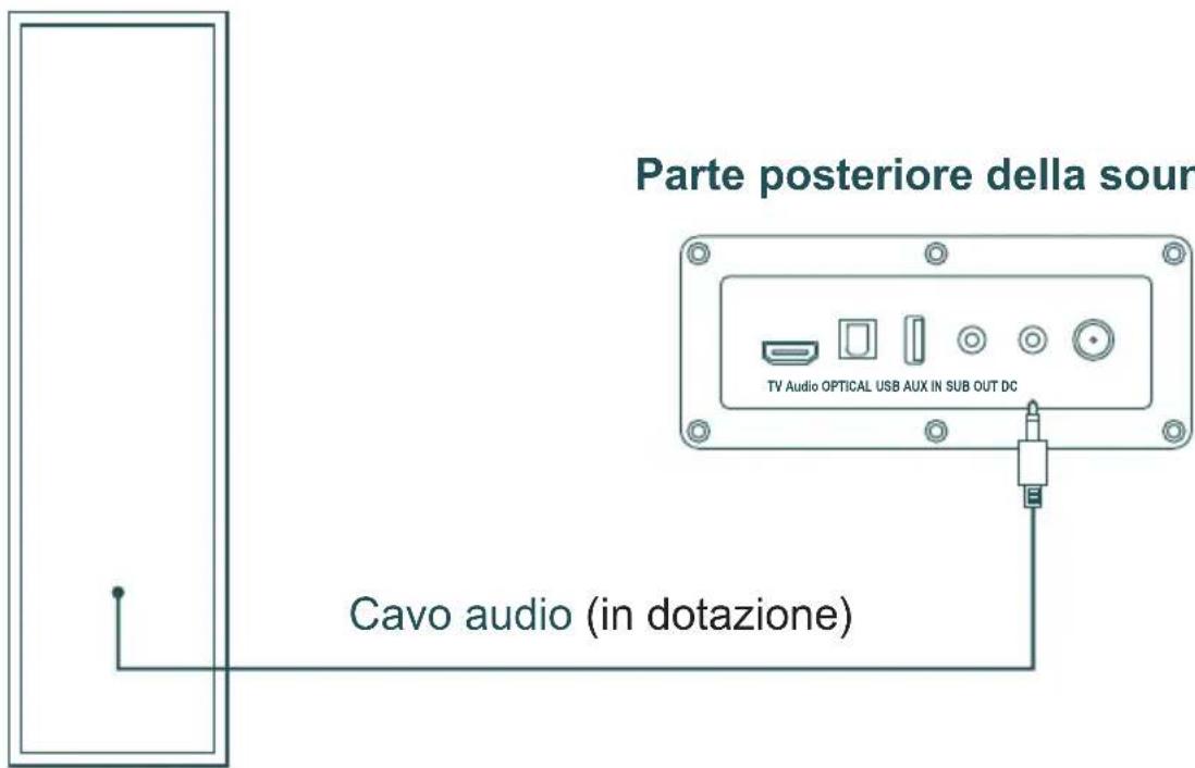 THOMSON SB552BTS - Parte posteriore del subwoofer - 1