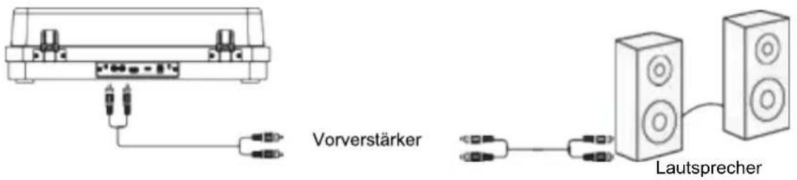 THOMSON TT650BT - Verwendung des Line Out - 1
