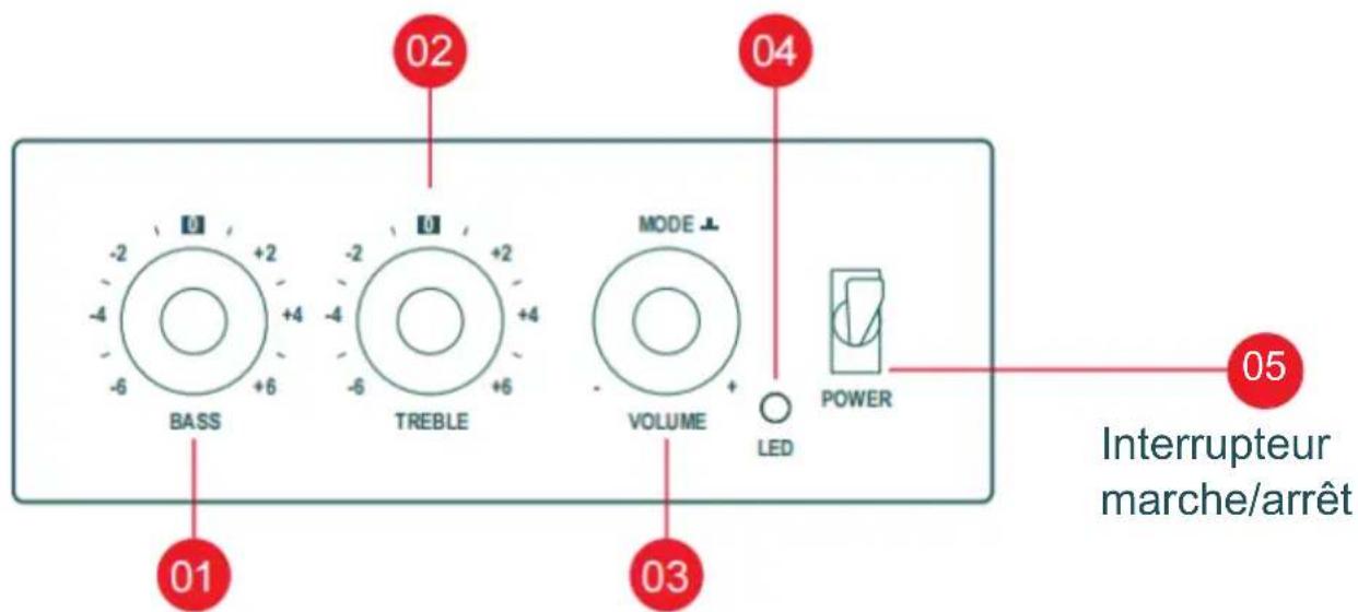 THOMSON WS702 - Description des pièces - 1