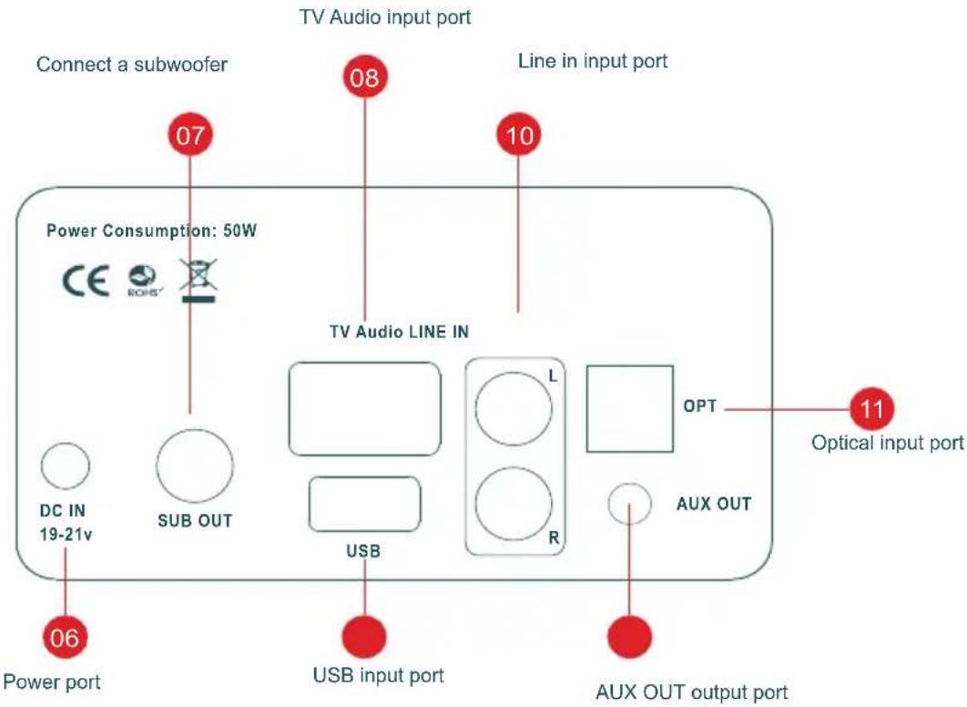 THOMSON WS702 - Description of parts - 2