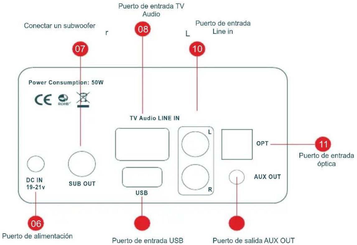 THOMSON WS702 - Descripción de las piezas - 2