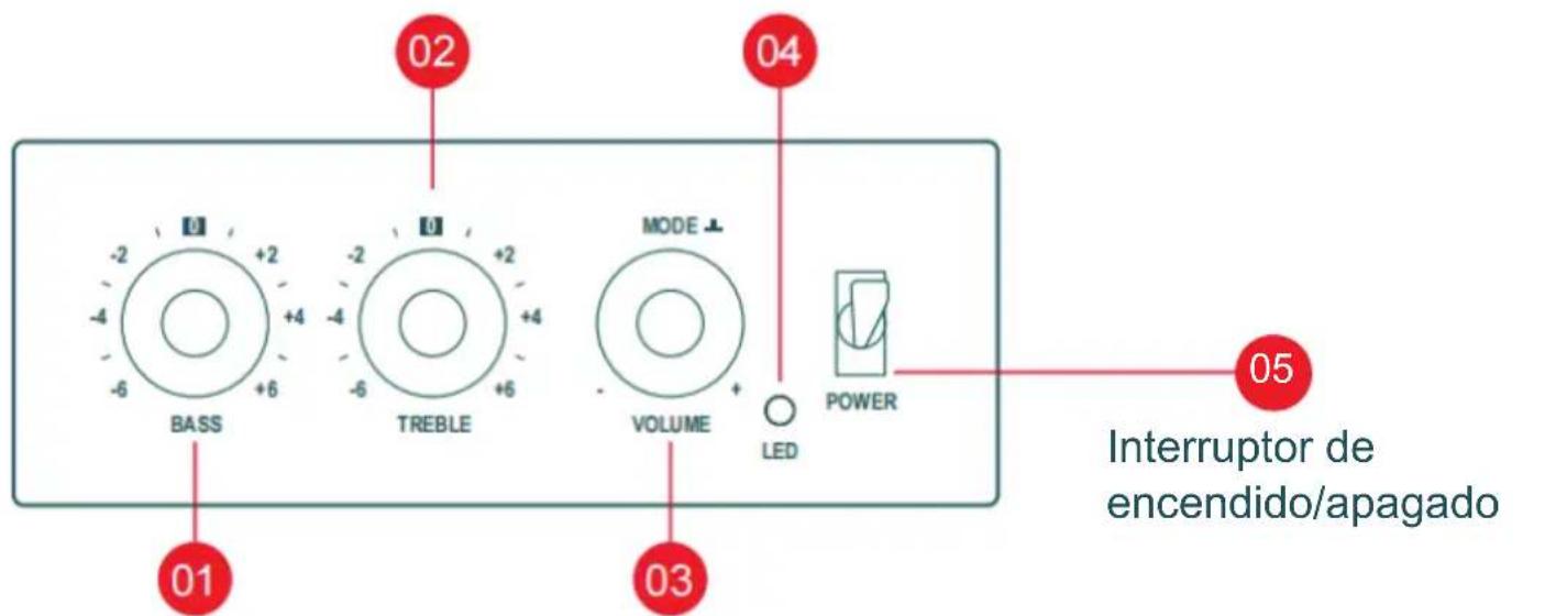 THOMSON WS702 - Descripción de las piezas - 1