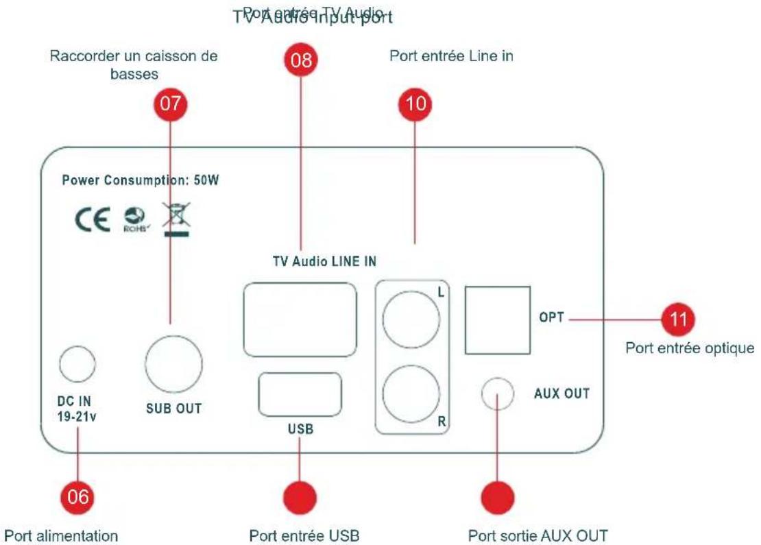 THOMSON WS702 - Description des pièces - 2