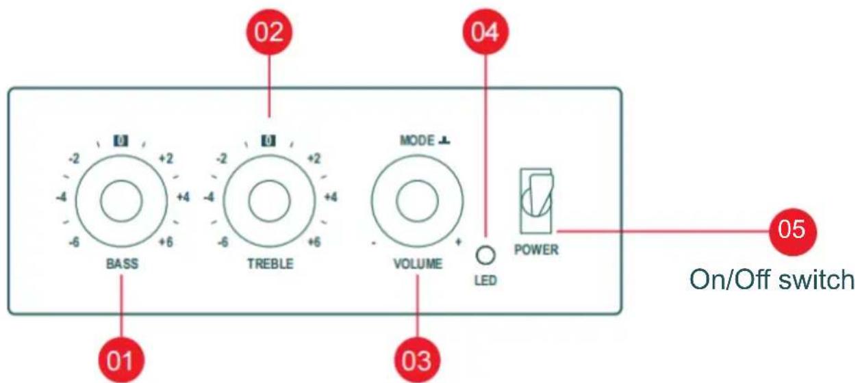 THOMSON WS702 - Description of parts - 1