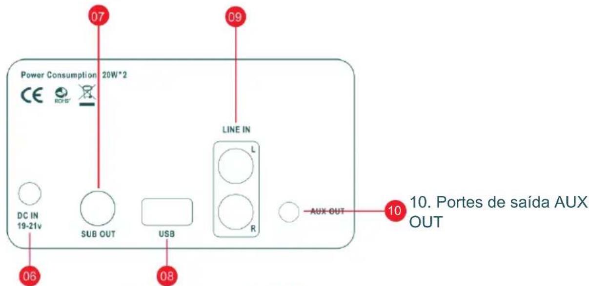THOMSON WS502 - Descrição das peças - 2