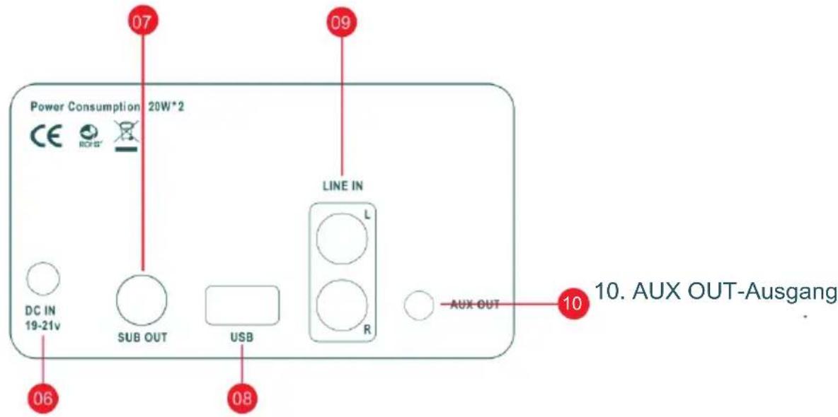 THOMSON WS502 - SUB OUT-Ausgang 09. Line-in-Eingang - 1