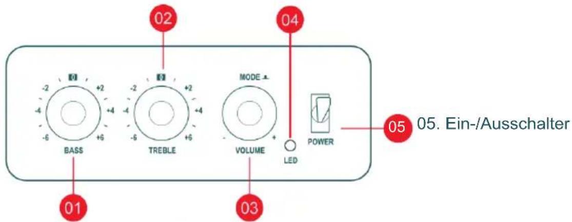 THOMSON WS502 - Beschreibung der Teile - 1