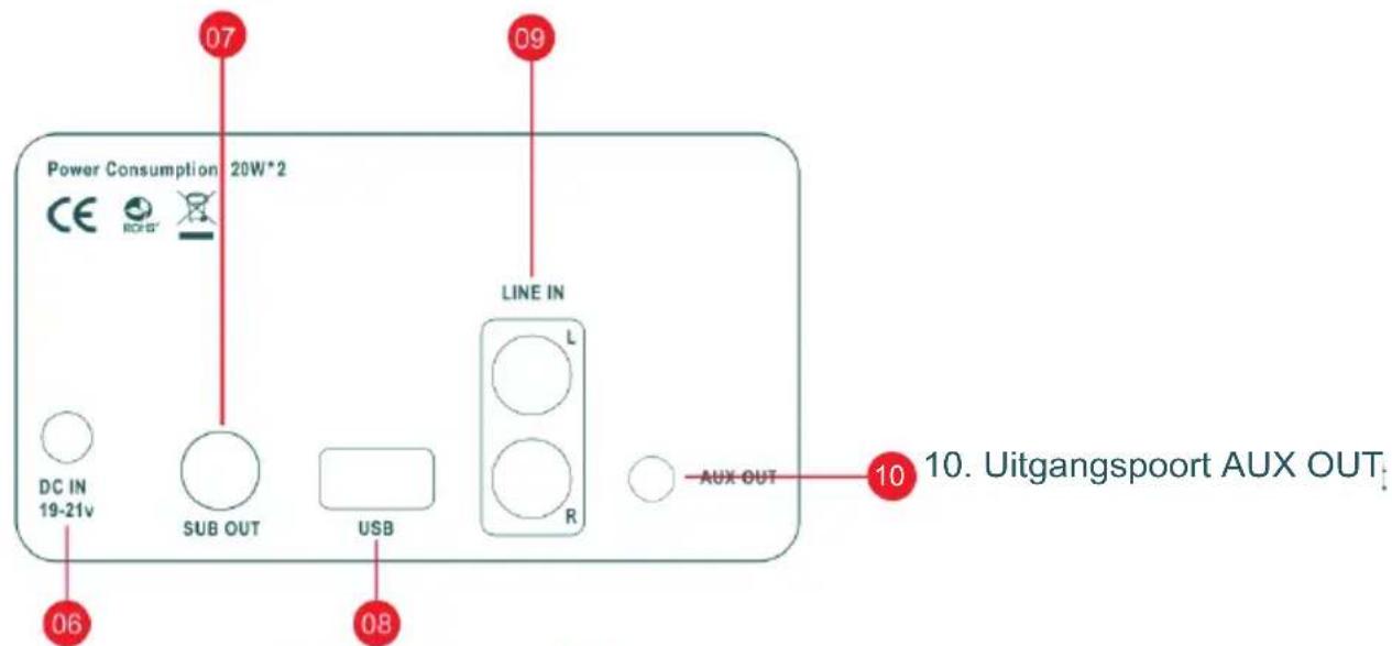 THOMSON WS502 - Omschrijving van de onderdelen - 2